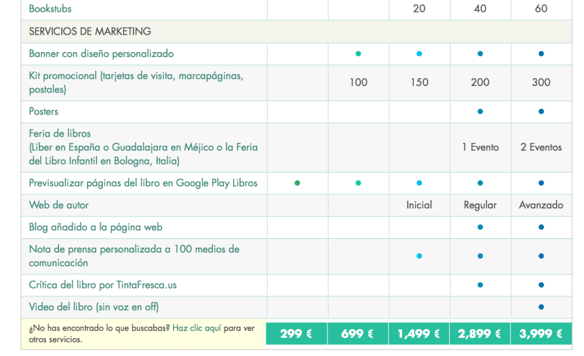 Los precios a pagar por tus sueños.