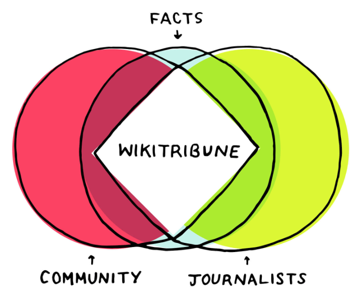 wikitribune
