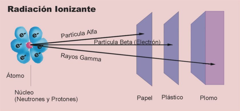 radiacion_ionizante