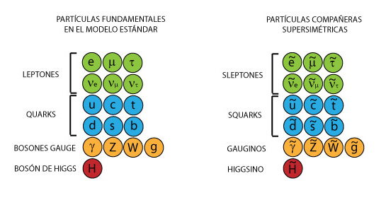 particulas_supersimetricas