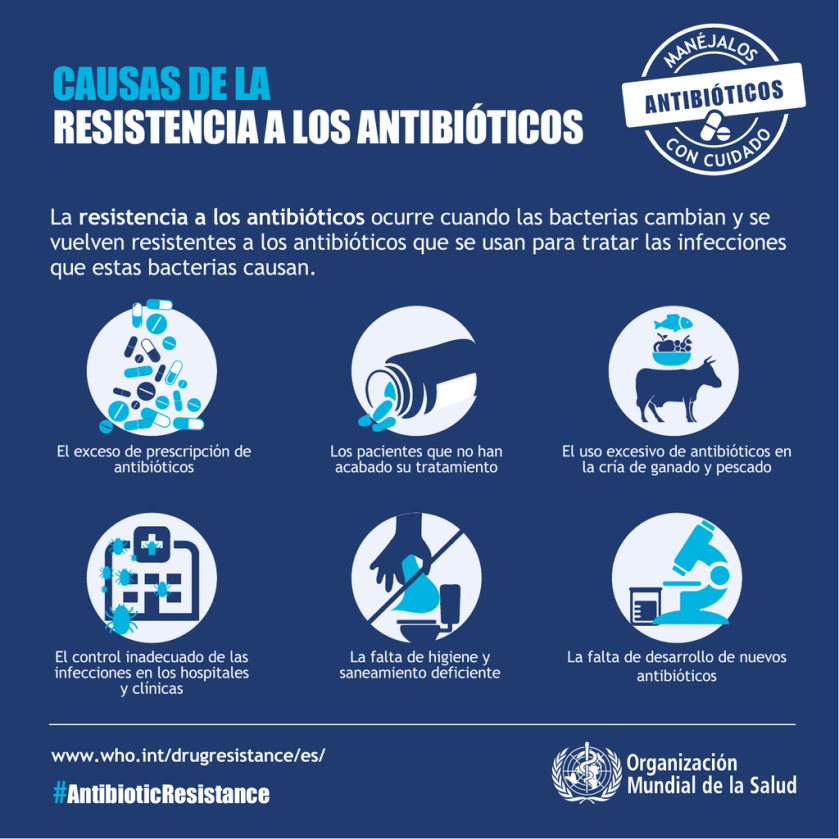superbacterias