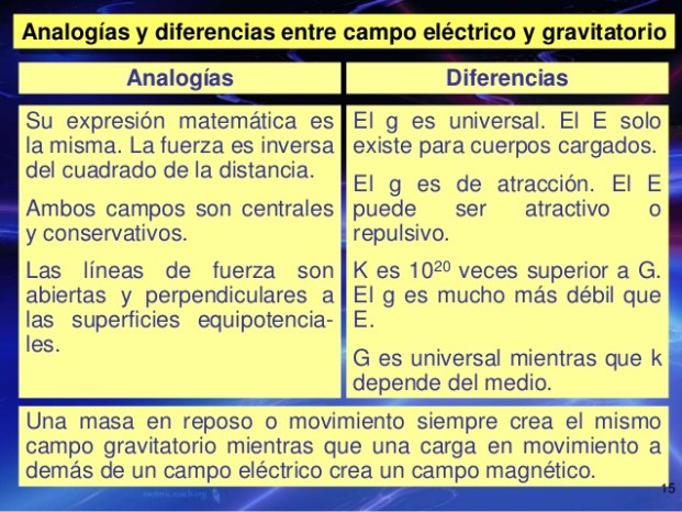 fsica-campo-elctrico-15-638
