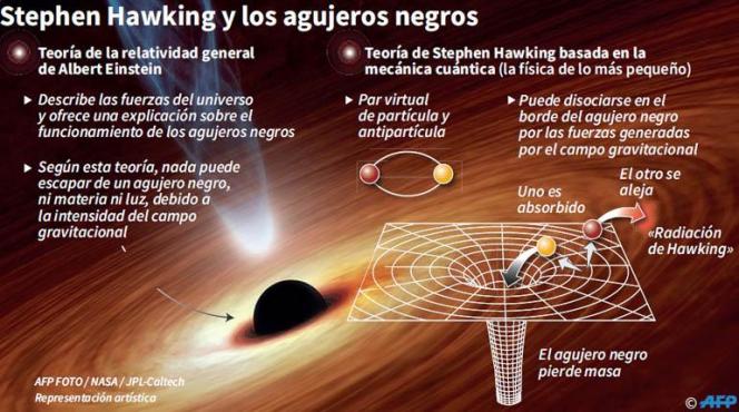 radiacion_hawking