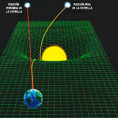 gravedad-estrella