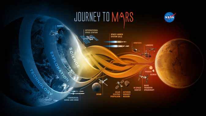 NASA_journey_to_mars