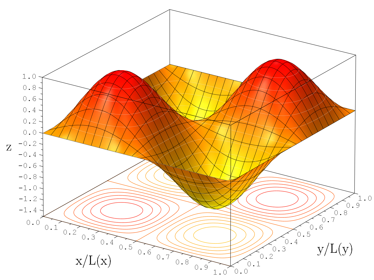 2D_Wavefunction_(2,2)_Surface_Plot