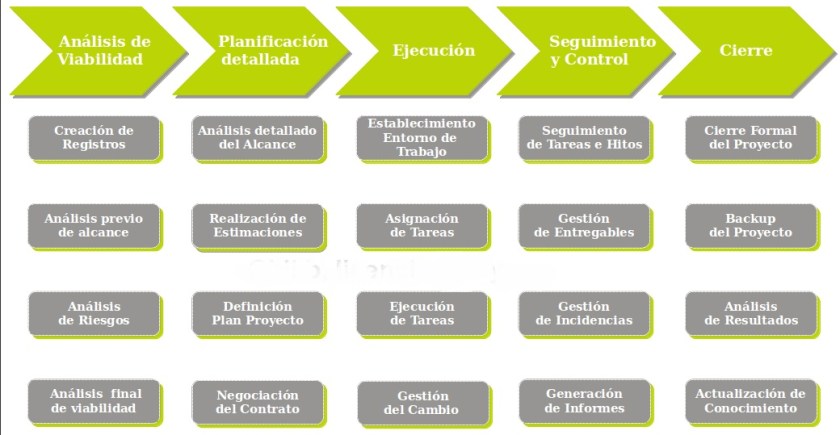 diagrama_trabajo_equipo