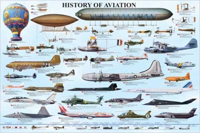 historia_aviacion